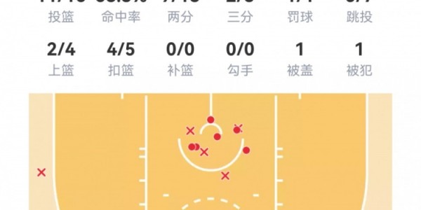 百家乐官方网站-【菜鸟】贝利25分6板 弗拉格21分11板 科比·桑德斯11分&amp;amp;三分4中3