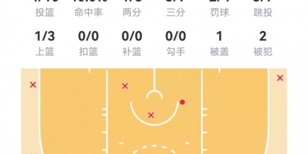 百家乐官方网站-【菜鸟】贝利25分6板 弗拉格21分11板 科比·桑德斯11分&amp;amp;三分4中3