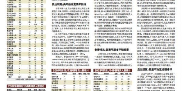 马德兴：中国足球应对U17世界杯之变的两大建议