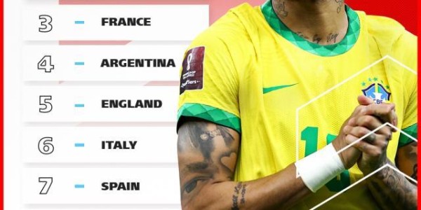 【世界杯解签·巴西】被小看的巴西更有戏