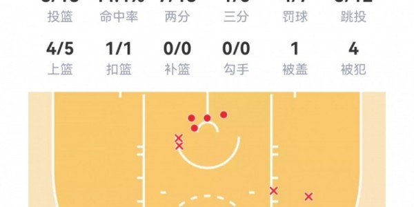 百家乐官方网站-【菜鸟】贝利25分6板 弗拉格21分11板 科比·桑德斯11分&amp;amp;三分4中3