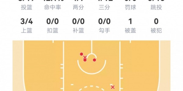 百家乐官方网站-【菜鸟】贝利25分6板 弗拉格21分11板 科比·桑德斯11分&amp;amp;三分4中3